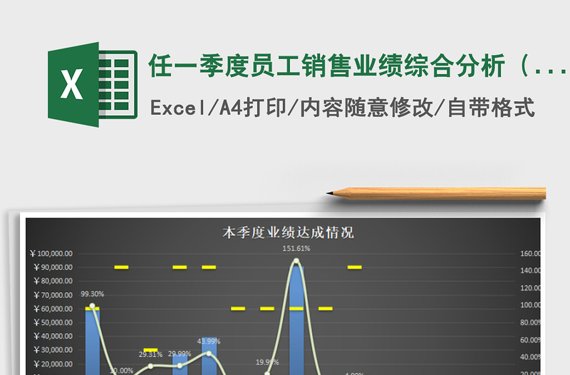 2021年任一季度员工销售业绩综合分析（含本季度各月统计分析