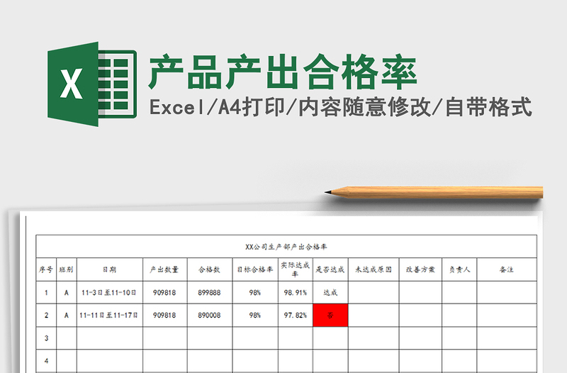 2021年产品产出合格率