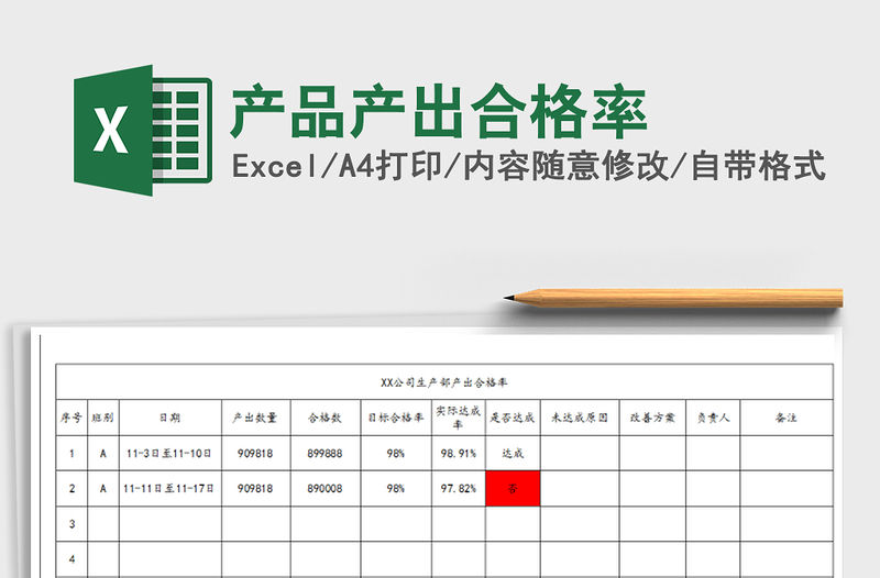 2021年產(chǎn)品產(chǎn)出合格率