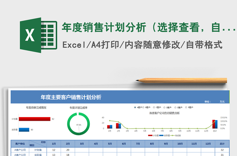 2021年年度销售计划分析（选择查看，自动计算，图表自变）