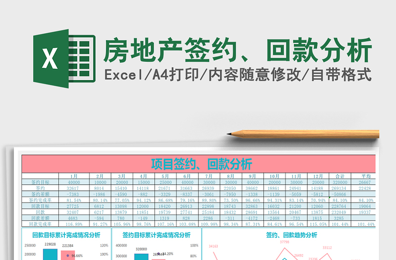 2021年房地產(chǎn)簽約、回款分析