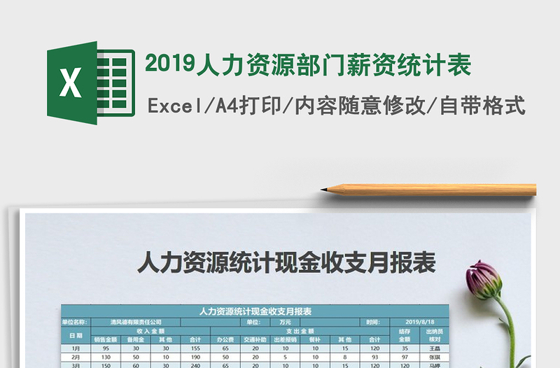 2022年2019人力资源部门薪资统计表