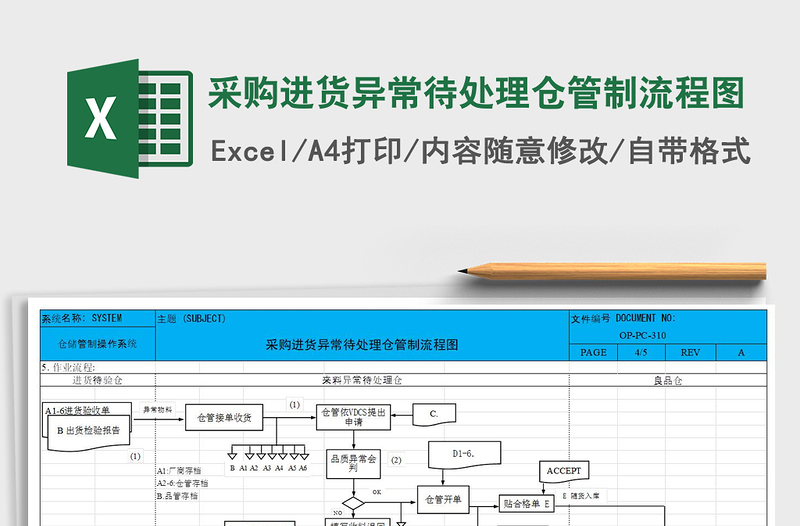 2021年采购进货异常待处理仓管制流程图