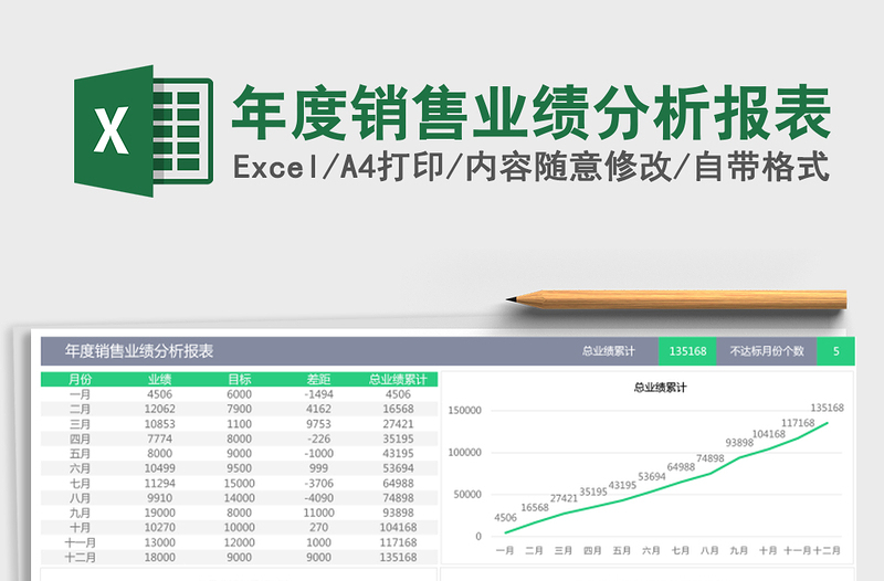 2021年年度銷售業(yè)績分析報表