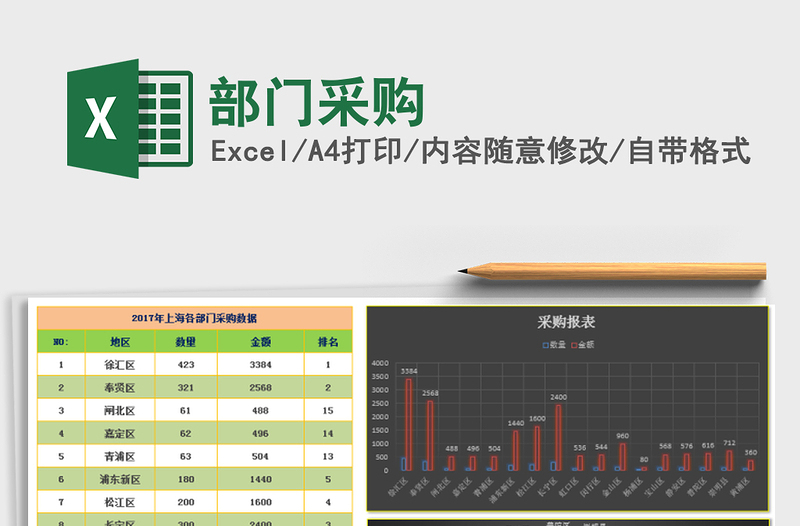 2022年部門采購免費(fèi)下載