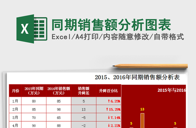 2021年同期銷售額分析圖表