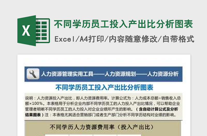 2022不同學(xué)歷員工投入產(chǎn)出比分析圖表免費(fèi)下載