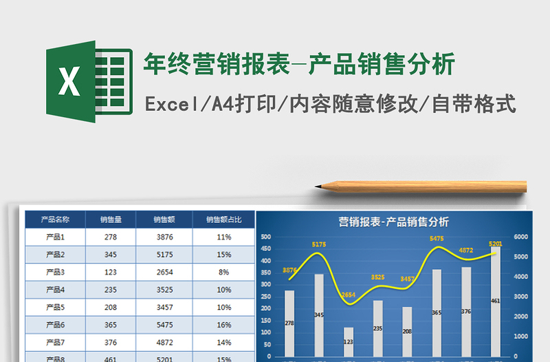 2021年年终营销报表-产品销售分析