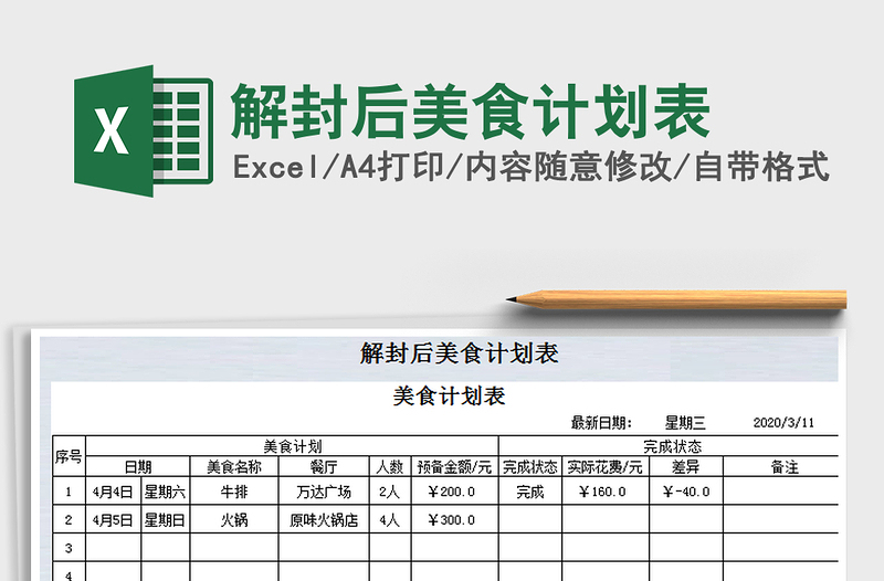 2021年解封后美食計(jì)劃表