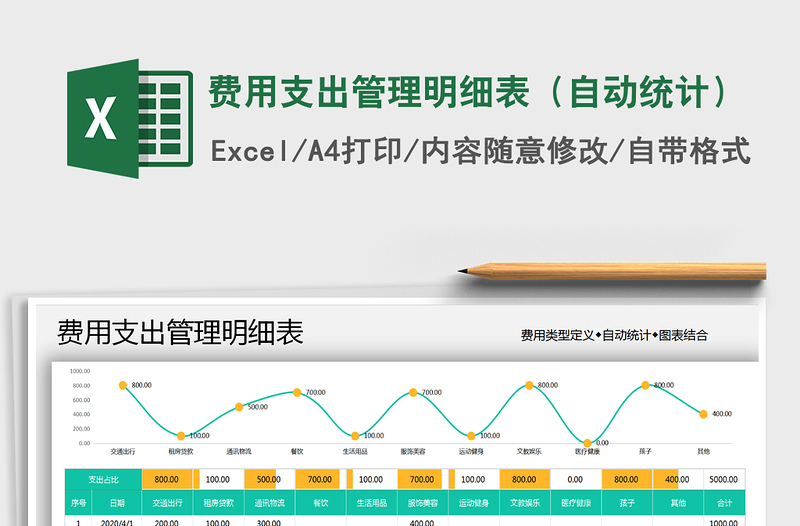 2021年费用支出管理明细表（自动统计）