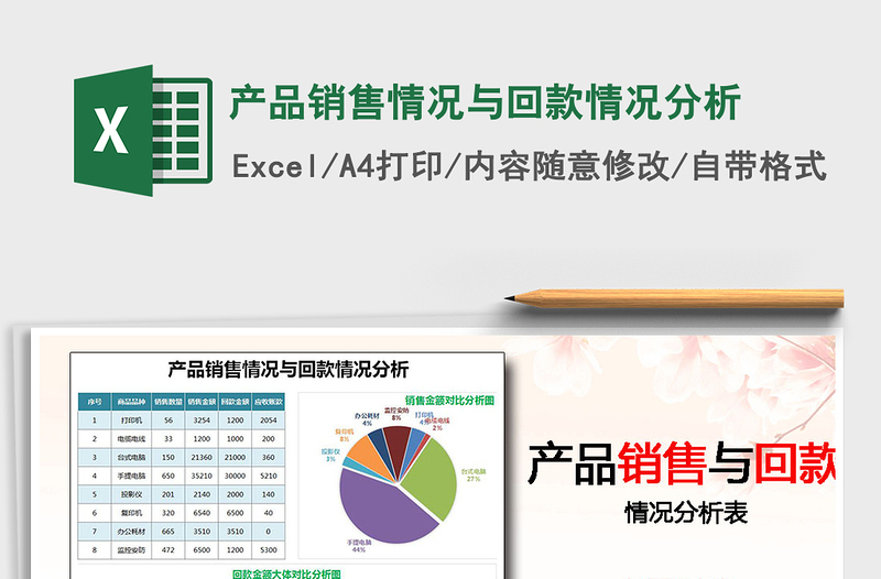 2021年產(chǎn)品銷售情況與回款情況分析