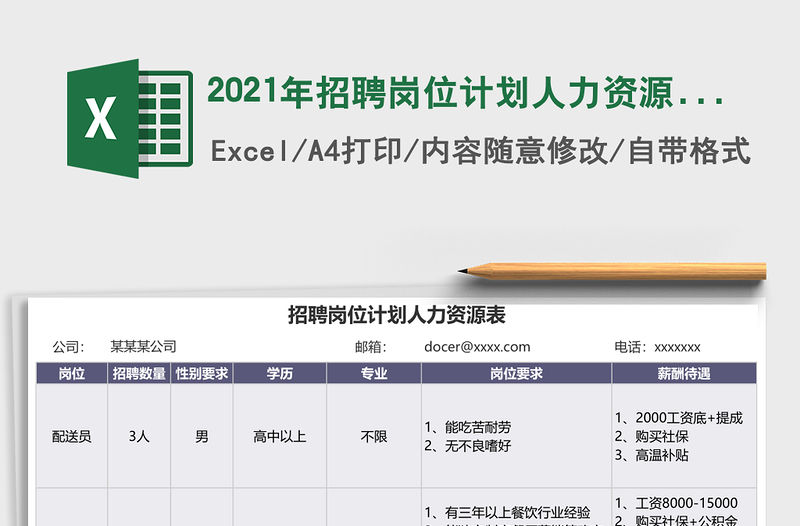 2021年招聘崗位計劃人力資源表免費下載