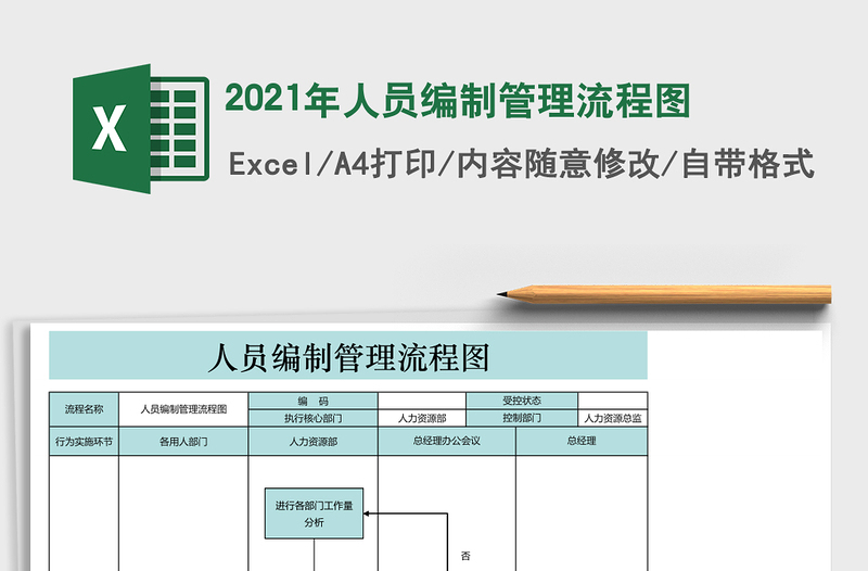 2021年人員編制管理流程圖