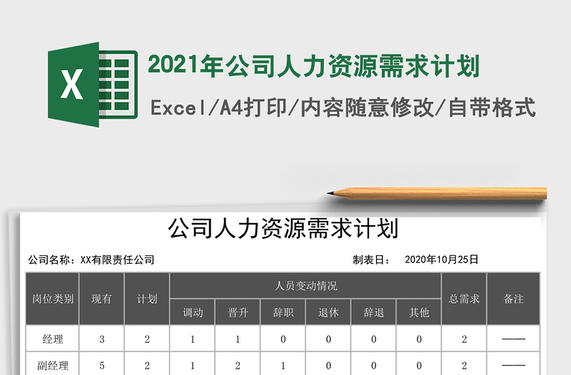 2021年公司人力資源需求計劃