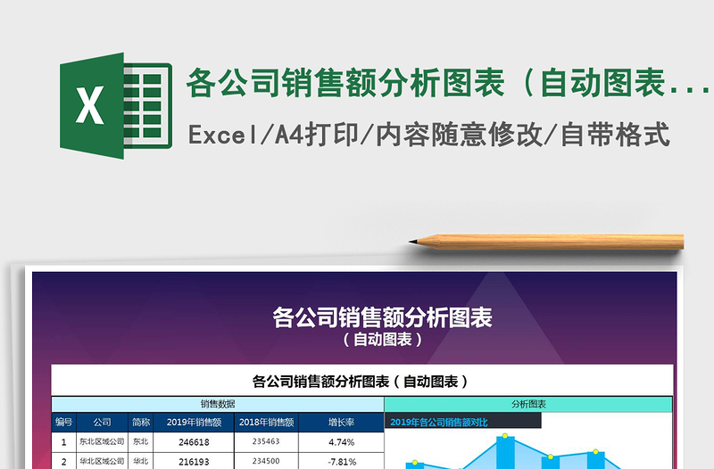 2021年各公司銷售額分析圖表(自動(dòng)圖表)