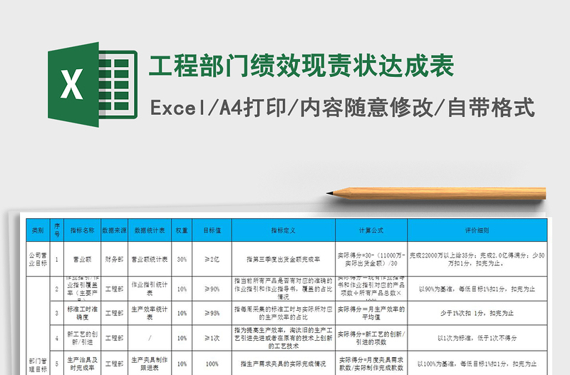 2022年工程部門(mén)績(jī)效現(xiàn)責(zé)狀達(dá)成表免費(fèi)下載