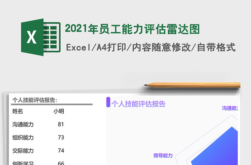 2021年員工能力評估雷達圖