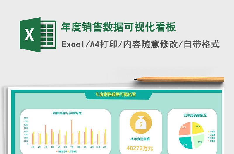 2021年年度銷售數(shù)據(jù)可視化看板