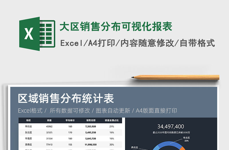 2021年大區銷售分布可視化報表