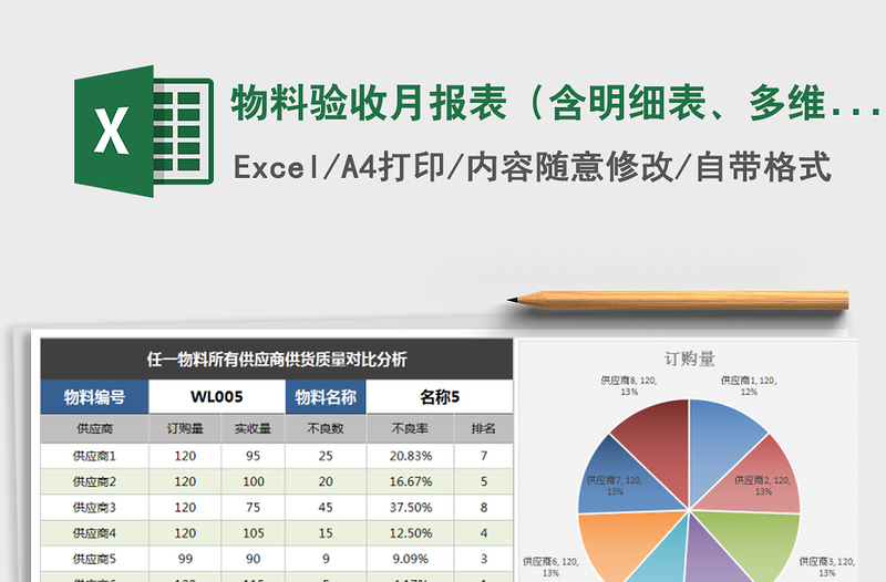 2021年物料验收月报表（含明细表、多维度图表分析）免费下载