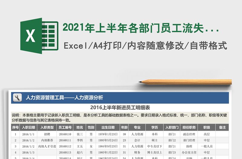 2021年上半年各部門員工流失率比較分析(三張表格,自動專業(yè)