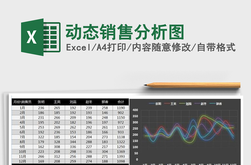 2021年動(dòng)態(tài)銷售分析圖
