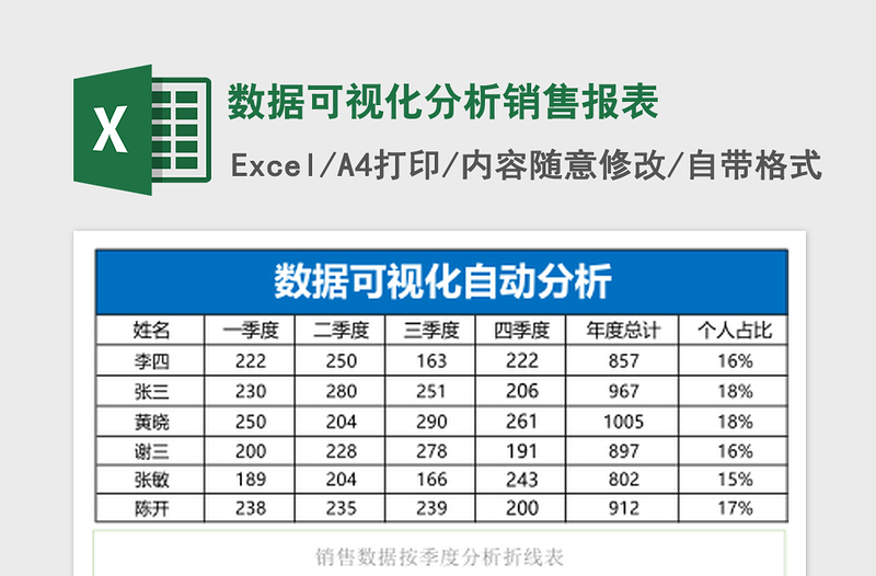 數(shù)據(jù)可視化分析銷售報表Excel表格模板