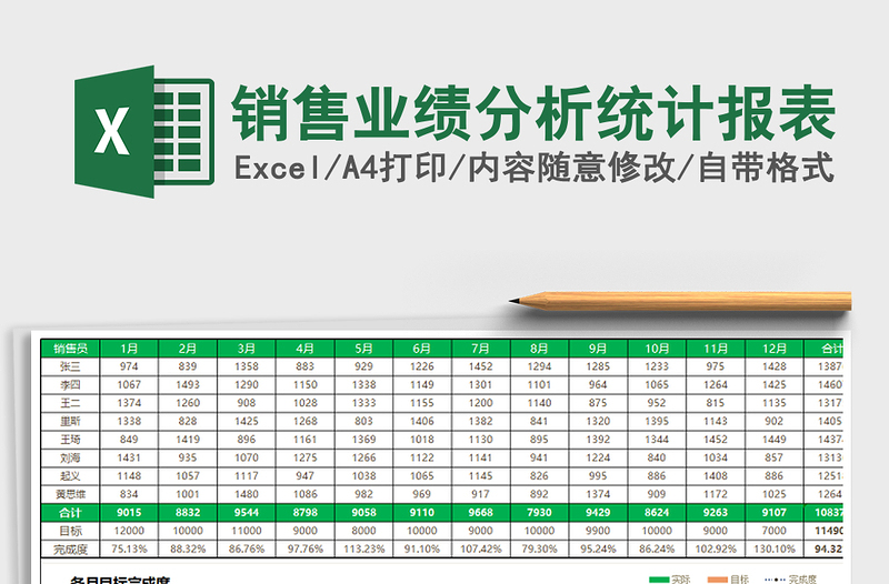 2021年銷售業(yè)績分析統(tǒng)計(jì)報(bào)表