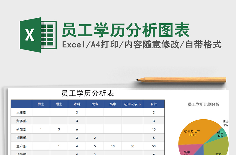 2021年员工学历分析图表