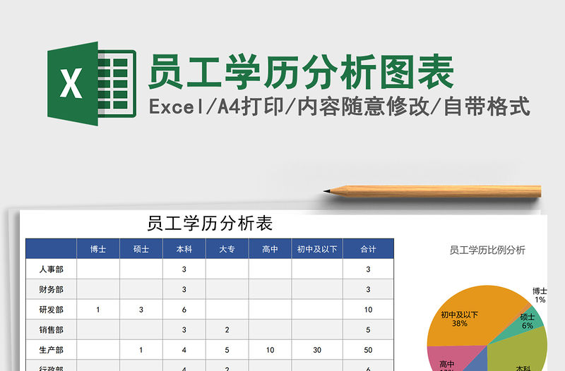 2021年員工學歷分析圖表
