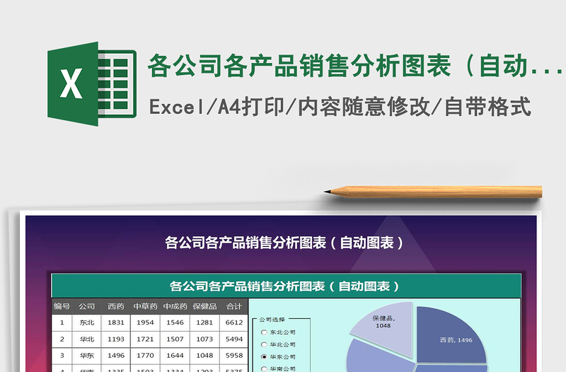 2021年各公司各產(chǎn)品銷售分析圖表(自動圖表)