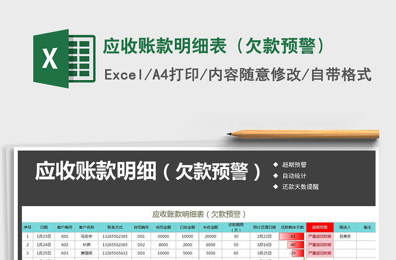 2021年应收账款明细表（欠款预警）