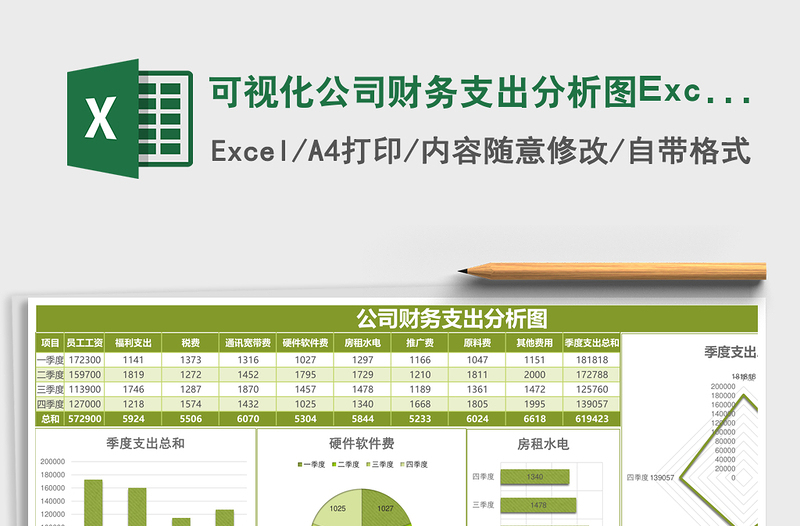 可視化公司財務(wù)支出分析圖Excel表格