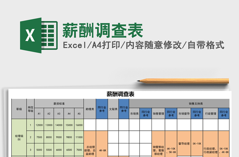 2021年薪酬调查表