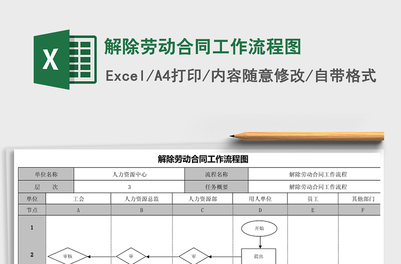2021年解除勞動合同工作流程圖