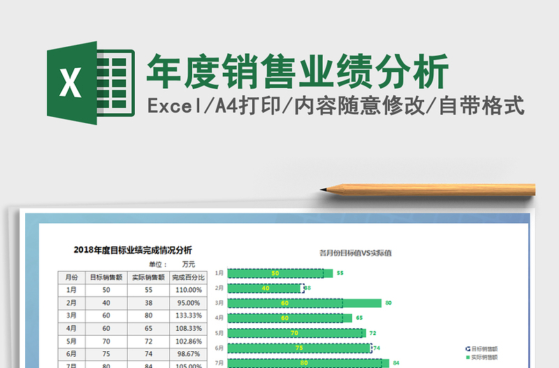 2021年年度銷售業(yè)績分析