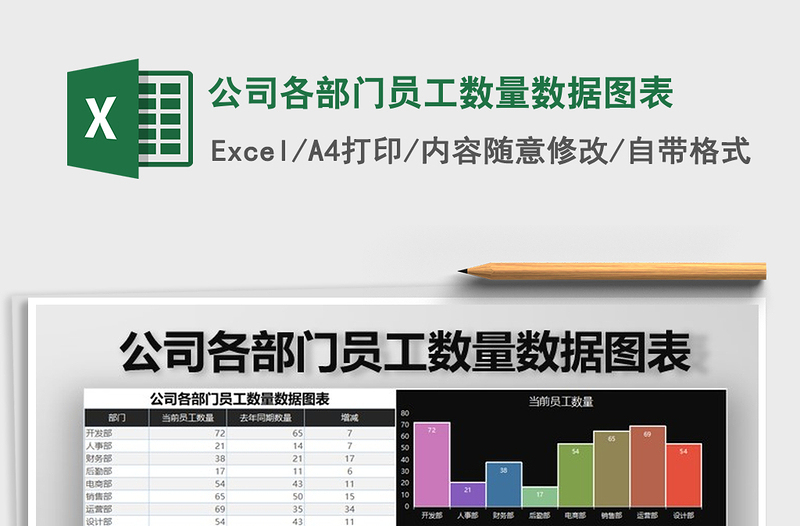 2021年公司各部门员工数量数据图表