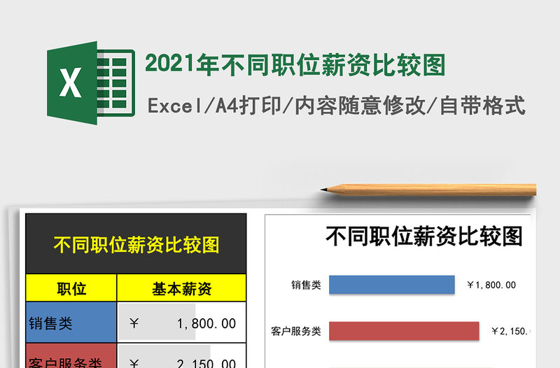 2021年不同職位薪資比較圖