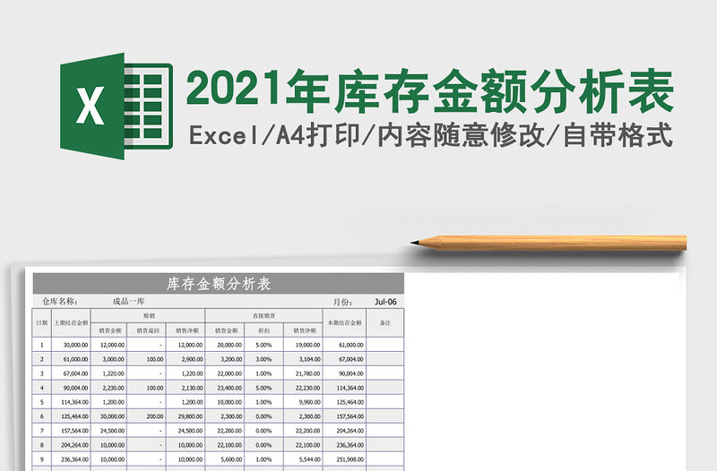 2021年庫存金額分析表