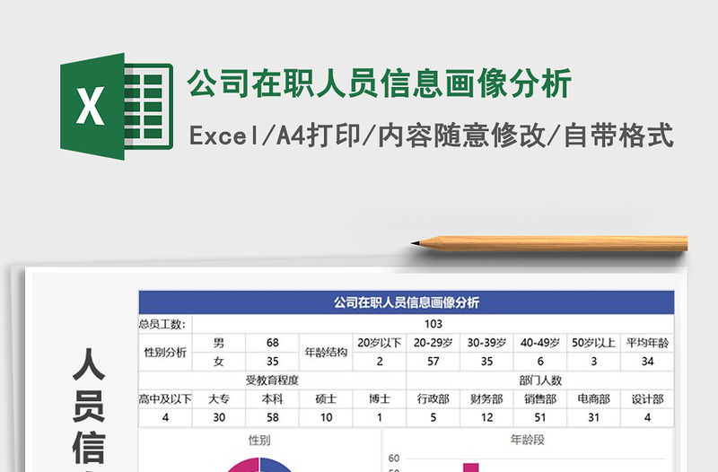 2021年公司在職人員信息畫像分析