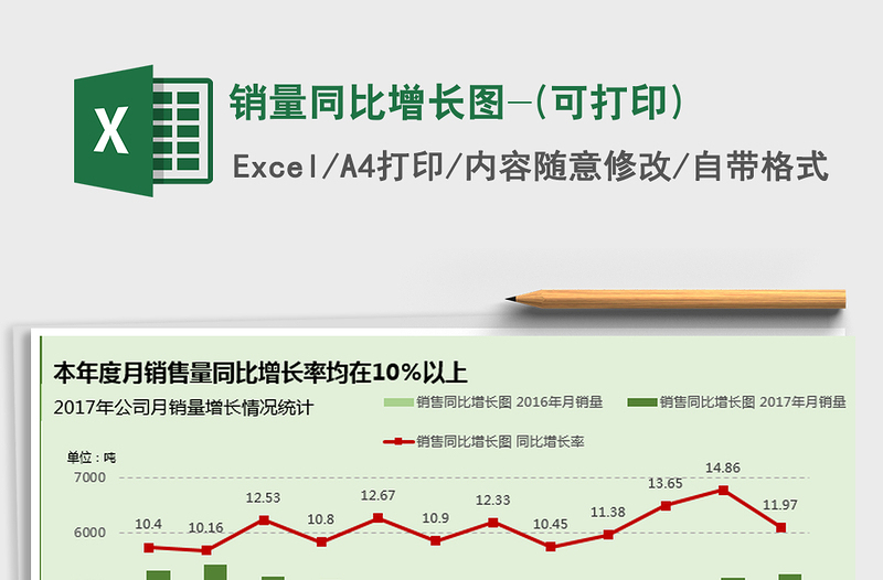 2022销量同比增长图-(可打印)免费下载