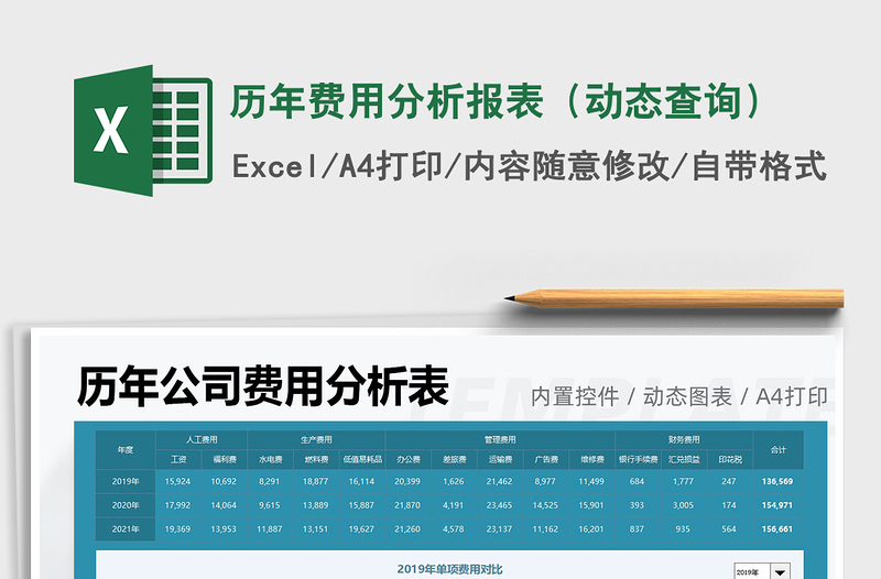 2021歷年費(fèi)用分析報(bào)表(動(dòng)態(tài)查詢)免費(fèi)下載