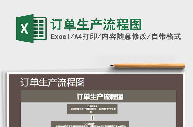 2022年訂單生產流程圖