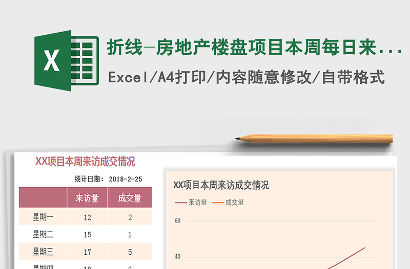 2021年折线-房地产楼盘项目本周每日来访成交对比图-红免费下载