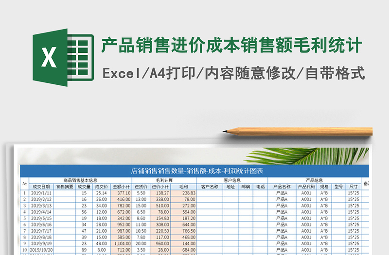 2021年产品销售进价成本销售额毛利统计