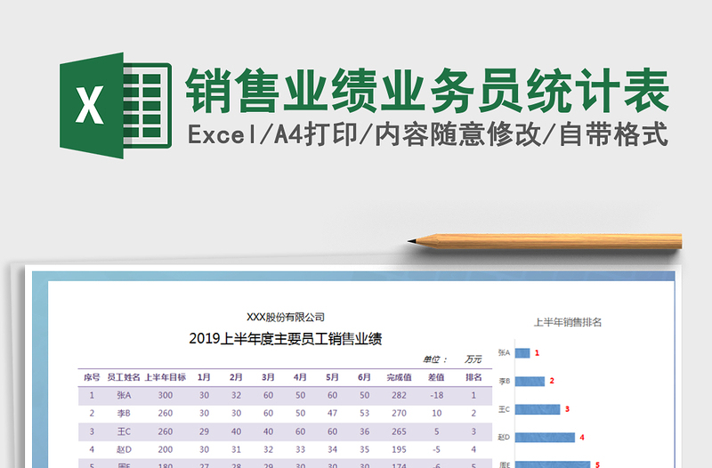 2022年销售业绩业务员统计表免费下载