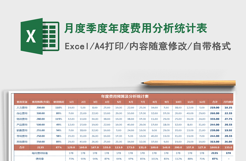 2021年月度季度年度費用分析統(tǒng)計表