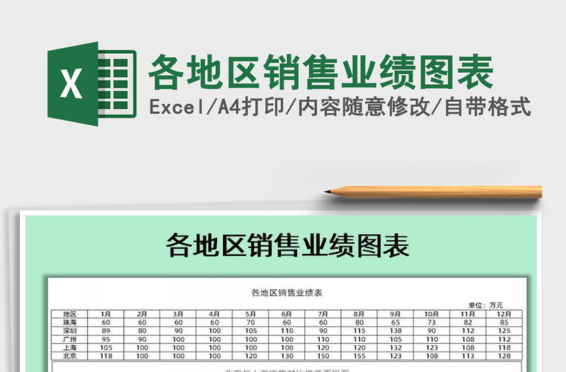 2022各地區銷售業績圖表免費下載