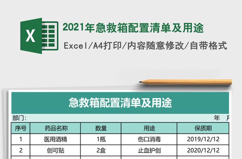 2021年急救箱配置清單及用途