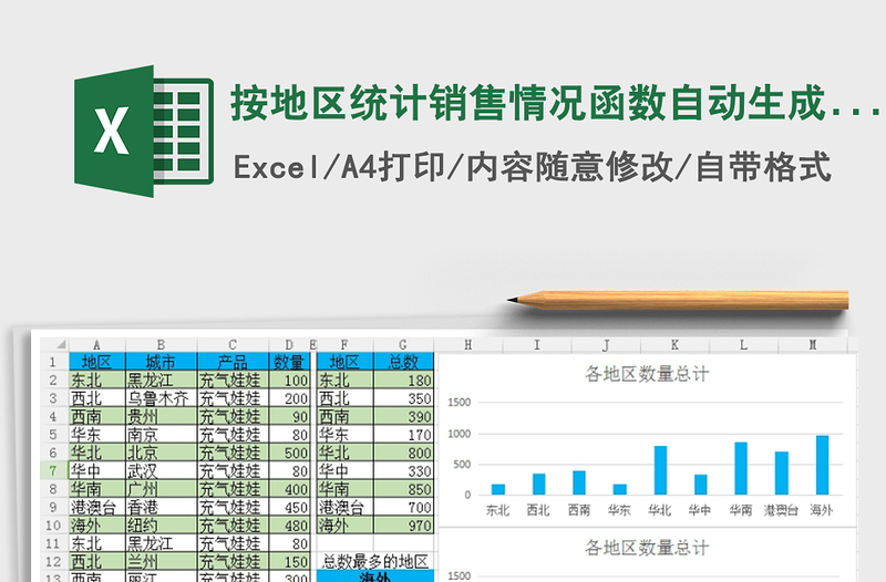 2021年按地区统计销售情况函数自动生成柱形图和面积图